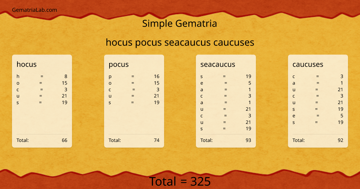 hocus pocus seacaucus caucuses in simple Gematria